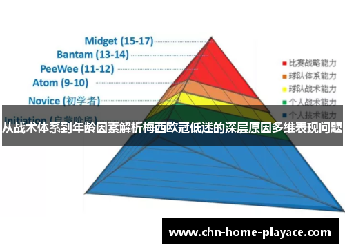 从战术体系到年龄因素解析梅西欧冠低迷的深层原因多维表现问题