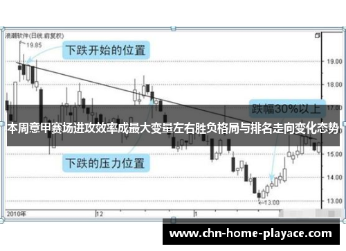 本周意甲赛场进攻效率成最大变量左右胜负格局与排名走向变化态势