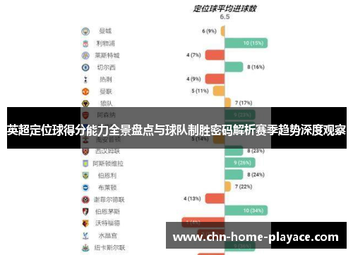 英超定位球得分能力全景盘点与球队制胜密码解析赛季趋势深度观察